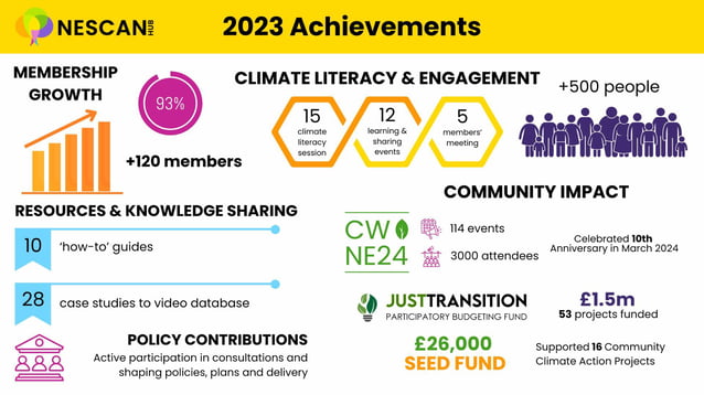 2023 Achievements INFOGRAPHIC (1)