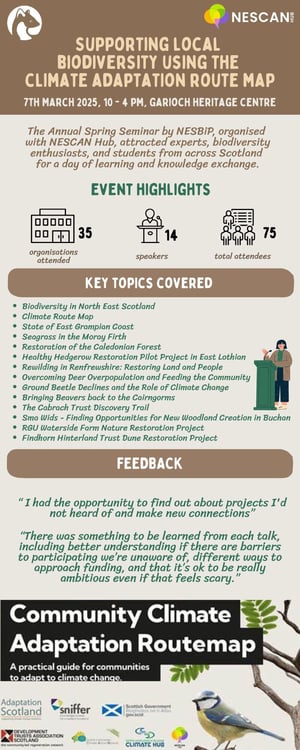 Spring Seminar 2025 Infographic